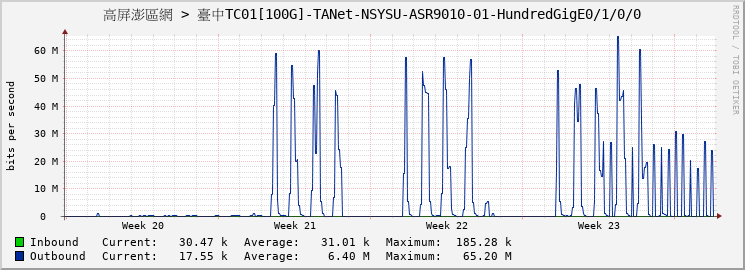 高屏澎區網 > 臺中TC01[100G]-TANet-NSYSU-ASR9010-01-HundredGigE0/1/0/0