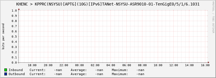 KHENC > KPPRC(NSYSU)[APTG](10G)[IPv6]TANet-NSYSU-ASR9010-01-|query_ifName|