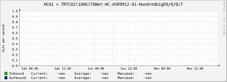HC01 > TRTC02(100G)TANet-HC-ASR9912-01-|query_ifName|