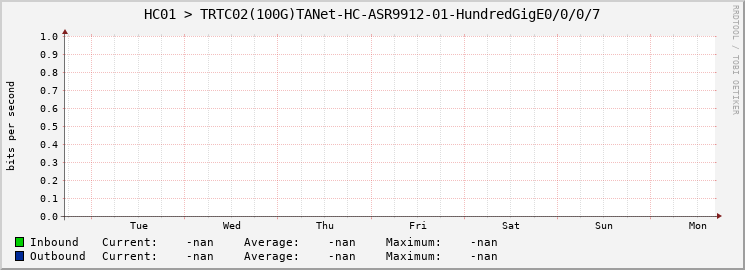 HC01 > TRTC02(100G)TANet-HC-ASR9912-01-|query_ifName|