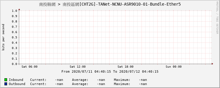 南投縣網 > 南投區網[CHT2G]-TANet-NCNU-ASR9010-01-Bundle-Ether5