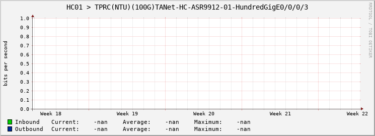 HC01 > TPRC(NTU)(100G)TANet-HC-ASR9912-01-|query_ifName|