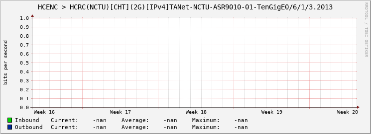 HCENC > HCRC(NCTU)[CHT](2G)[IPv4]TANet-NCTU-ASR9010-01-|query_ifName|