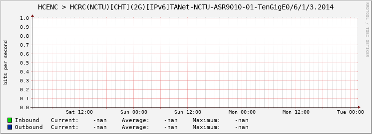 HCENC > HCRC(NCTU)[CHT](2G)[IPv6]TANet-NCTU-ASR9010-01-|query_ifName|