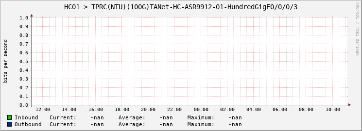 HC01 > TPRC(NTU)(100G)TANet-HC-ASR9912-01-|query_ifName|