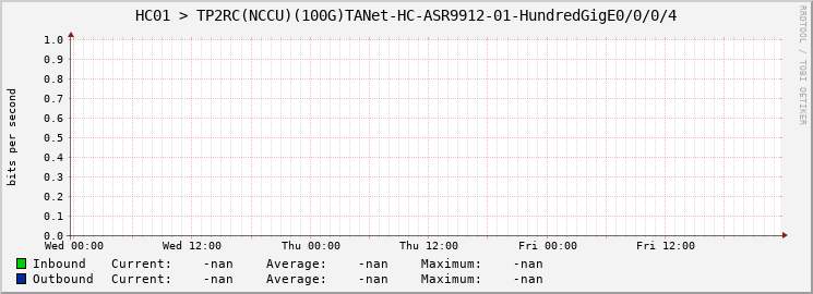 HC01 > TP2RC(NCCU)(100G)TANet-HC-ASR9912-01-|query_ifName|