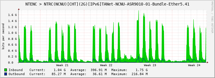 NTENC > NTRC(NCNU)[CHT](2G)[IPv6]TANet-NCNU-ASR9010-01-Bundle-Ether5.41