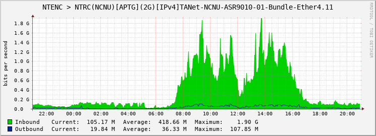 NTENC > NTRC(NCNU)[APTG](2G)[IPv4]TANet-NCNU-ASR9010-01-Bundle-Ether4.11
