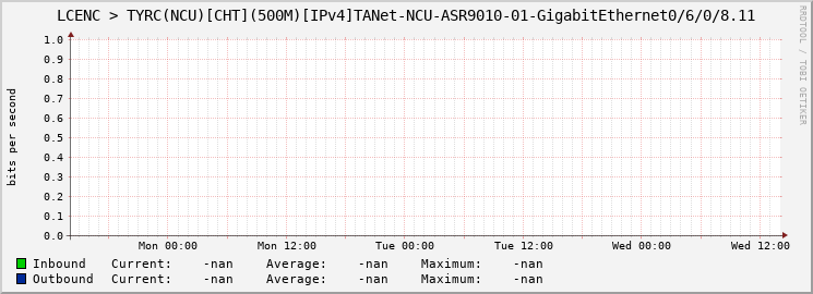 LCENC > TYRC(NCU)[CHT](500M)[IPv4]TANet-NCU-ASR9010-01-|query_ifName|