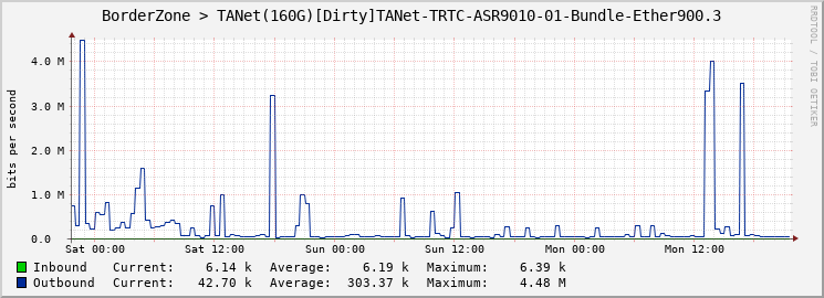 BorderZone > TANet(160G)[Dirty]TANet-TRTC-ASR9010-01-Bundle-Ether900.3