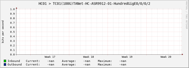 HC01 > TC01(100G)TANet-HC-ASR9912-01-|query_ifName|