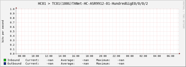 HC01 > TC01(100G)TANet-HC-ASR9912-01-|query_ifName|