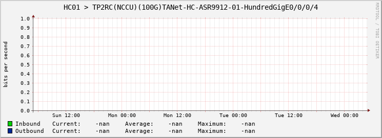 HC01 > TP2RC(NCCU)(100G)TANet-HC-ASR9912-01-|query_ifName|