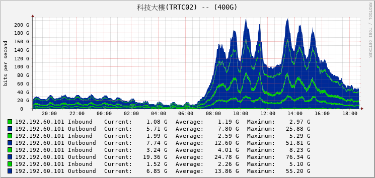 科技大樓(TRTC02) -- (400G)