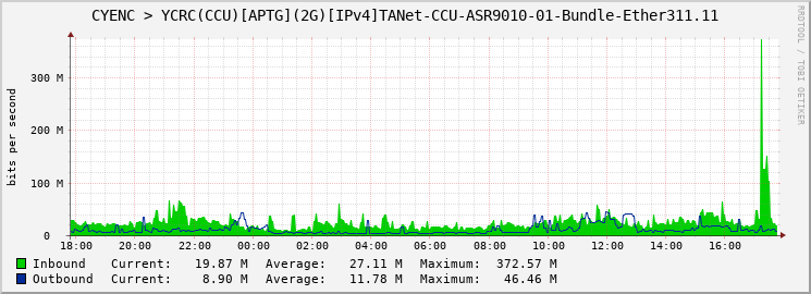 CYENC > YCRC(CCU)[APTG](2G)[IPv4]TANet-CCU-ASR9010-01-Bundle-Ether311.11