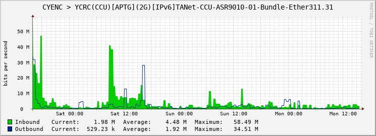 CYENC > YCRC(CCU)[APTG](2G)[IPv6]TANet-CCU-ASR9010-01-Bundle-Ether311.31