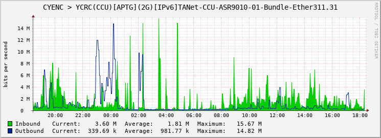 CYENC > YCRC(CCU)[APTG](2G)[IPv6]TANet-CCU-ASR9010-01-Bundle-Ether311.31