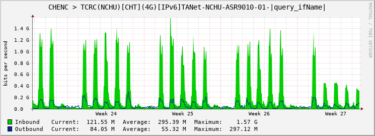 CHENC > TCRC(NCHU)[CHT](4G)[IPv6]TANet-NCHU-ASR9010-01-Bundle-Ether41.41