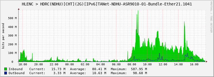 HLENC > HDRC(NDHU)[CHT](2G)[IPv6]TANet-NDHU-ASR9010-01-Bundle-Ether21.1041