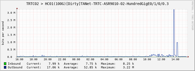 TRTC02 > HC01(100G)[Dirty]TANet-TRTC-ASR9010-02-HundredGigE0/1/0/0.3