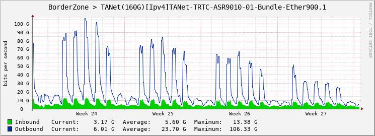 BorderZone > TANet(160G)[Ipv4]TANet-TRTC-ASR9010-01-Bundle-Ether900.1