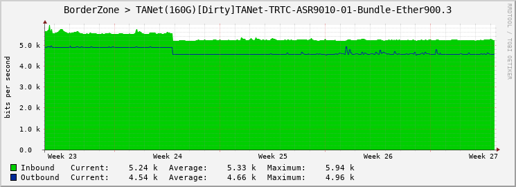 BorderZone > TANet(160G)[Dirty]TANet-TRTC-ASR9010-01-Bundle-Ether900.3