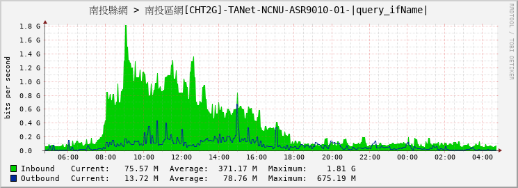 南投縣網 > 南投區網[CHT2G]-TANet-NCNU-ASR9010-01-|query_ifName|