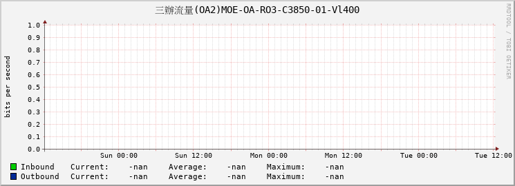 三辦流量(OA2)MOE-OA-RO3-C3850-01-Vl400