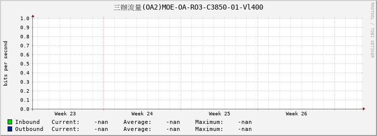 三辦流量(OA2)MOE-OA-RO3-C3850-01-|query_ifName|
