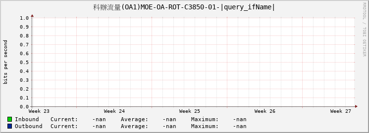 科辦流量(OA1)MOE-OA-ROT-C3850-01-|query_ifName|