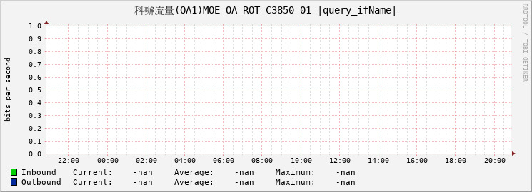 科辦流量(OA1)MOE-OA-ROT-C3850-01-Vl300