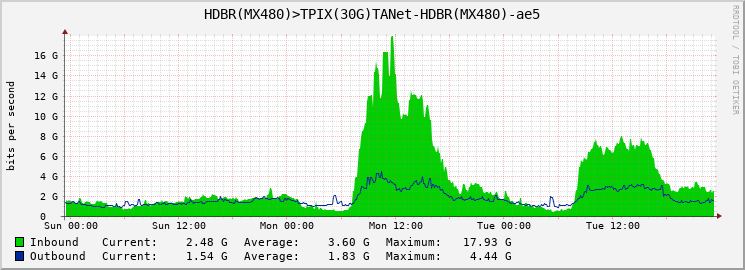 HDBR(MX480)>TPIX(30G)TANet-HDBR(MX480)-ae5