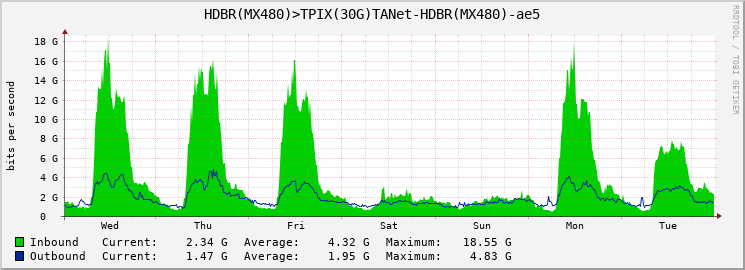 HDBR(MX480)>TPIX(30G)TANet-HDBR(MX480)-ae5