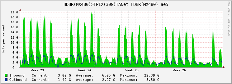 HDBR(MX480)>TPIX(30G)TANet-HDBR(MX480)-ae5