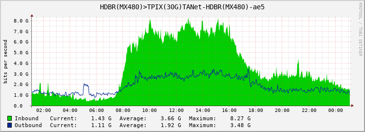 HDBR(MX480)>TPIX(30G)TANet-HDBR(MX480)-ae5