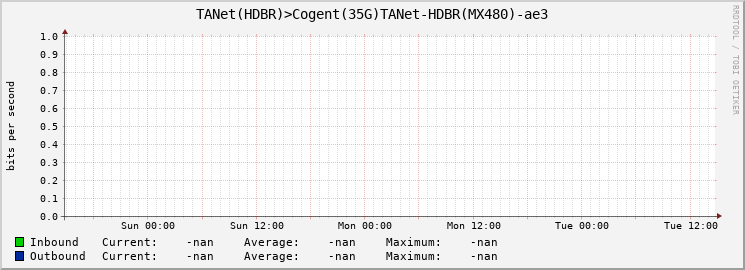 TANet(HDBR)>Cogent(25G)TANet-HDBR(MX480)-ae3