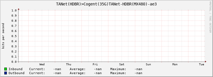 TANet(HDBR)>Cogent(35G)TANet-HDBR(MX480)-ae3