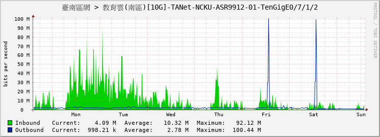 臺南區網 > 教育雲(南區)[10G]-TANet-NCKU-ASR9912-01-TenGigE0/7/1/2