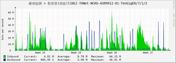 臺南區網 > 教育雲(南區)[10G]-TANet-NCKU-ASR9912-01-TenGigE0/7/1/2