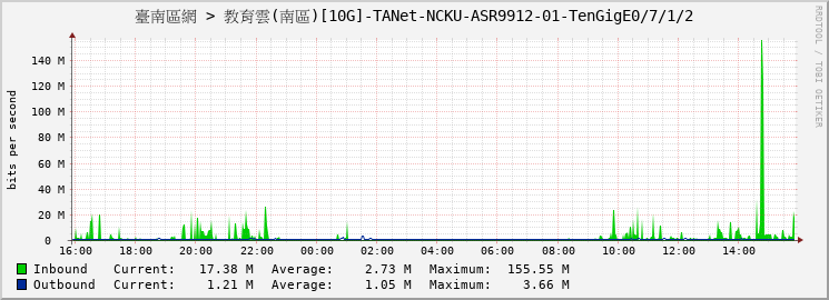 臺南區網 > 教育雲(南區)[10G]-TANet-NCKU-ASR9912-01-TenGigE0/7/1/2