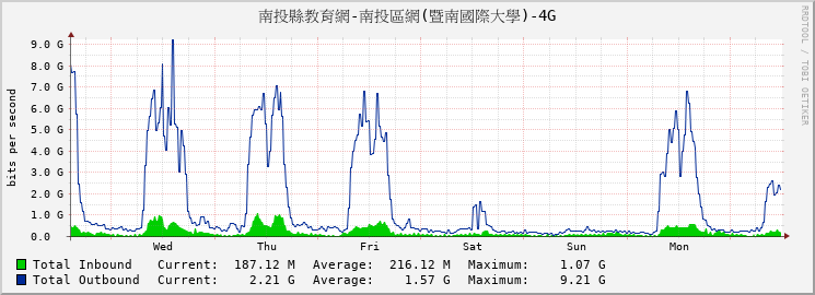 南投縣教育網-南投區網(暨南國際大學)-4G