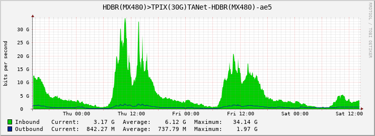 HDBR(MX480)>TPIX(30G)TANet-HDBR(MX480)-ae5
