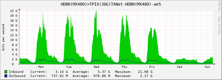 HDBR(MX480)>TPIX(30G)TANet-HDBR(MX480)-ae5