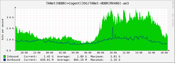 TANet(HDBR)>Cogent(35G)TANet-HDBR(MX480)-ae3